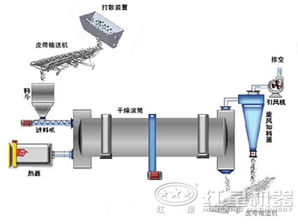 單筒冷卻機工作原理 單筒冷卻機工作原理