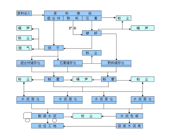 水泥廠水泥回轉(zhuǎn)窯預熱分解流程圖 水泥廠水泥回轉(zhuǎn)窯預熱分解流程圖