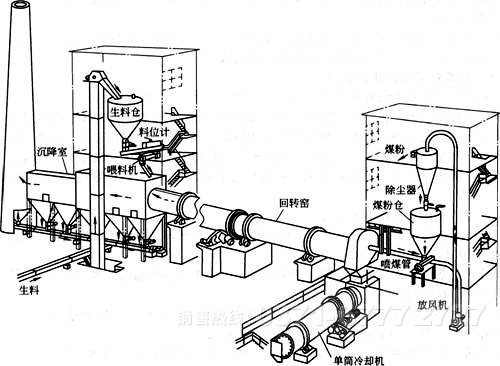 陶粒砂回轉窯 陶粒砂回轉窯