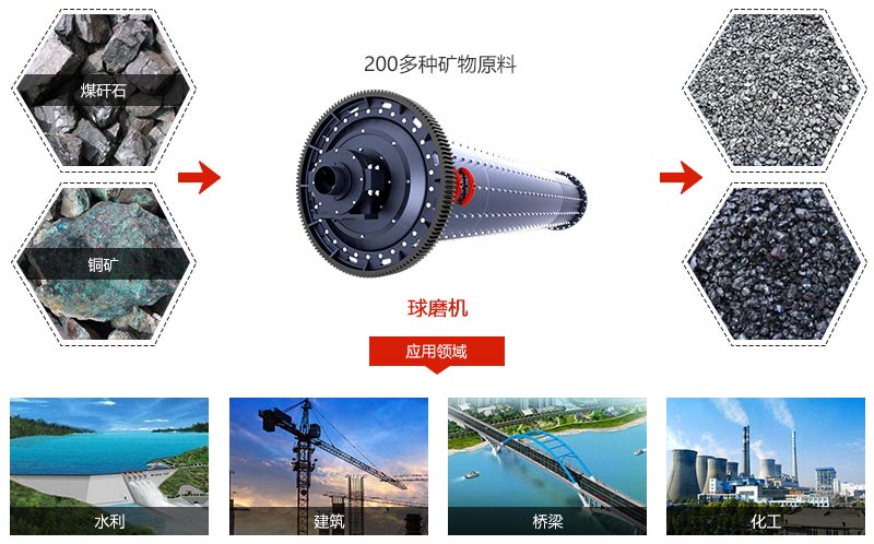 煤矸石球磨機 煤矸石球磨機