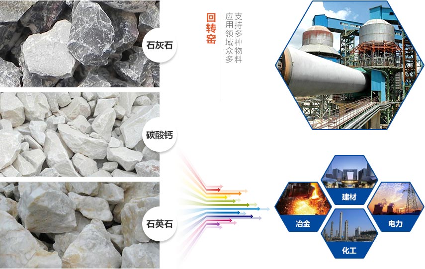 回轉窯應用領域圖 回轉窯應用領域圖