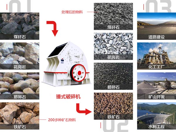 錘式破碎機應用領域 錘式破碎機應用領域