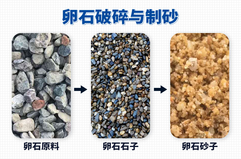 卵石破碎與制砂 卵石破碎與制砂