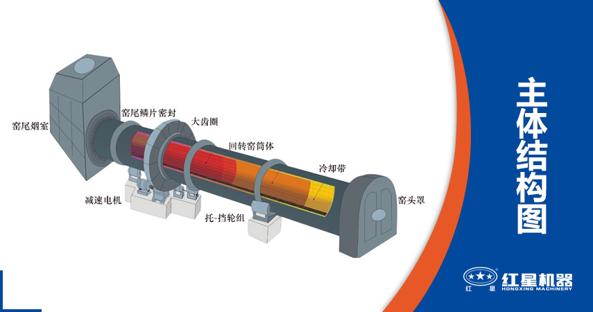 陶粒回轉窯工作原理 陶粒回轉窯工作原理
