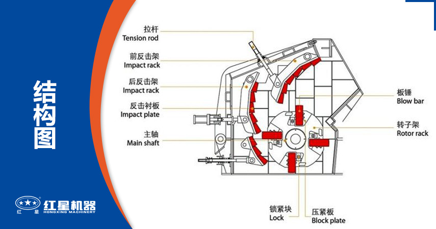 反擊式破碎機(jī)特點(diǎn) 反擊式破碎機(jī)特點(diǎn)