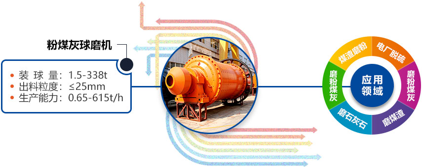 粉煤灰球磨機應用 粉煤灰球磨機應用