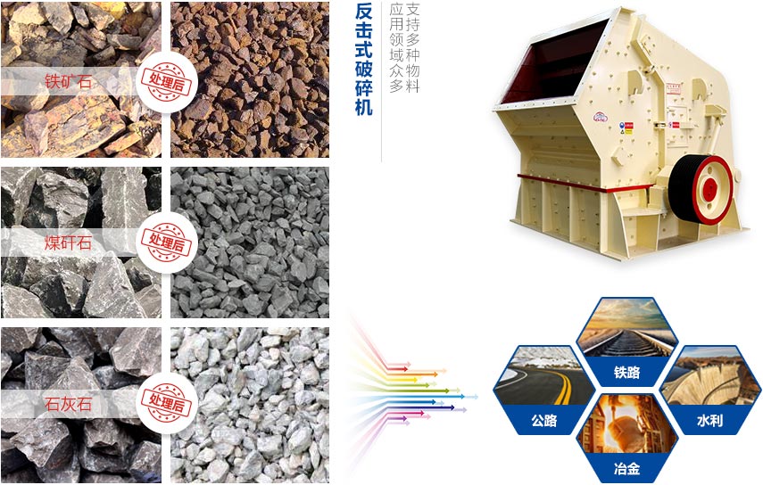 反擊式破碎機(jī)應(yīng)用介紹 反擊式破碎機(jī)應(yīng)用介紹