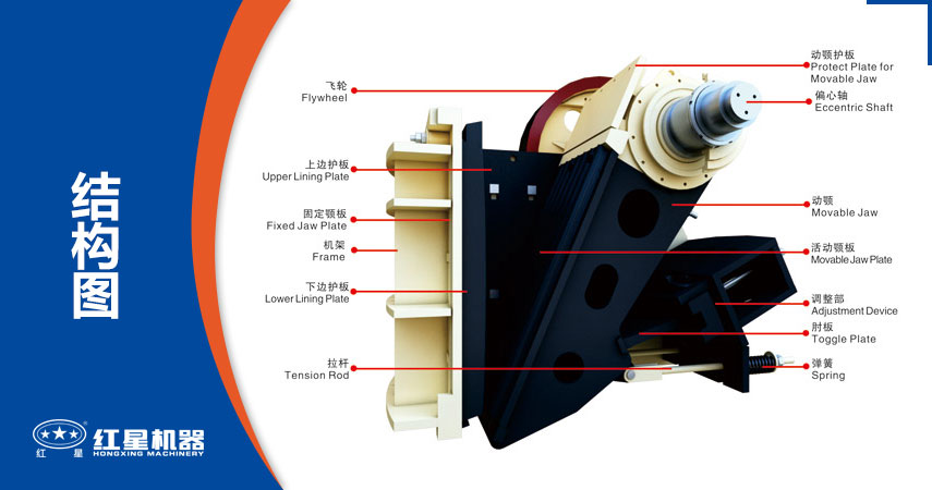 顎式破碎機部件介紹 顎式破碎機部件介紹