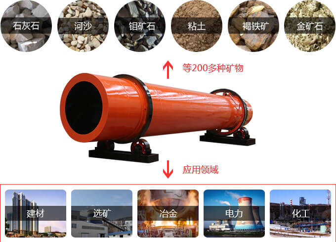 回轉(zhuǎn)窯應(yīng)用范圍 回轉(zhuǎn)窯應(yīng)用范圍