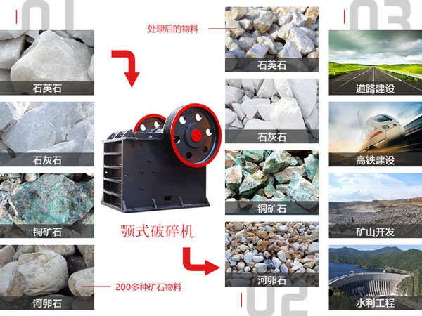 焦炭顎式破碎機的其他應用 焦炭顎式破碎機的其他應用