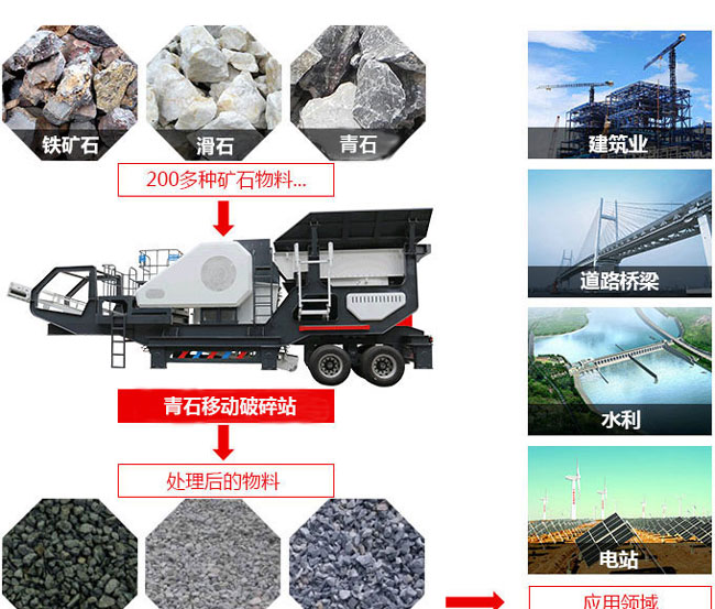 青石移動破碎站應用范圍 青石移動破碎站應用范圍