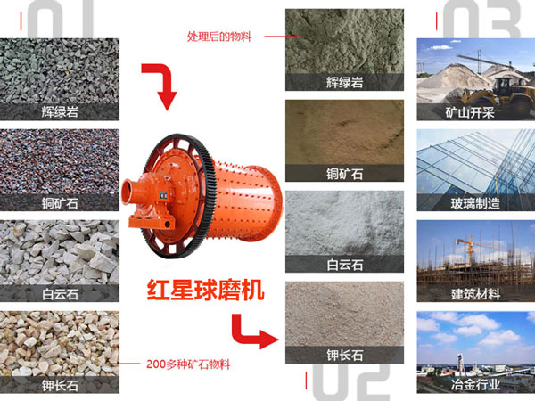 紅星球磨機(jī)應(yīng)用領(lǐng)域 紅星球磨機(jī)應(yīng)用領(lǐng)域
