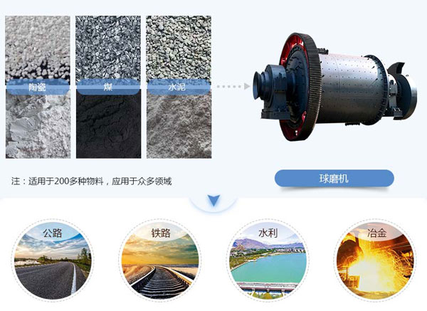 粉煤灰球磨機(jī)的應(yīng)用領(lǐng)域 粉煤灰球磨機(jī)的應(yīng)用領(lǐng)域